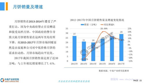 2018年中國月餅行業(yè)市場發(fā)展前景研究報(bào)告