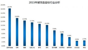 安全狗發布《2015年中國互聯網服務器安全報告》