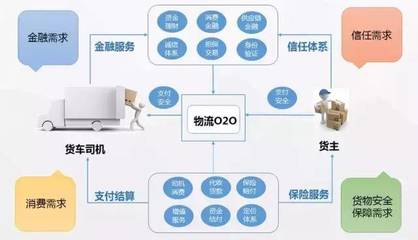 維金互聯(lián)網(wǎng)物流行業(yè)的互金解決方案與互聯(lián)網(wǎng)安全服務(wù)