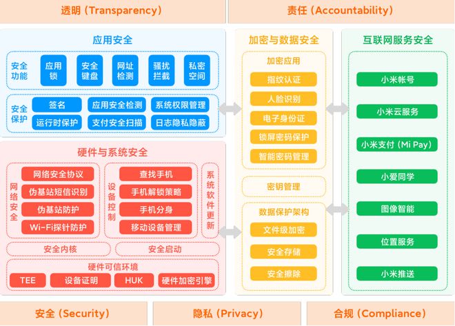 《數據二十條》下的新考題 手機廠商如何筑牢用戶隱私安全防線