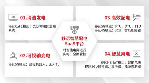 移遠(yuǎn)通信 立足5G RedCap新質(zhì)生產(chǎn)力，全力驅(qū)動(dòng)智能電網(wǎng)創(chuàng)新發(fā)展