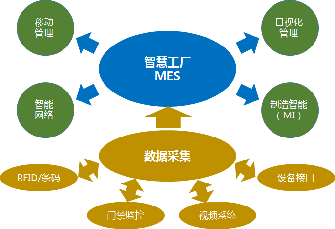 智能制造下的MES如何發(fā)展？——基于網(wǎng)絡(luò)信息技術(shù)開(kāi)發(fā)的視角